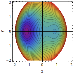 Potential A=1